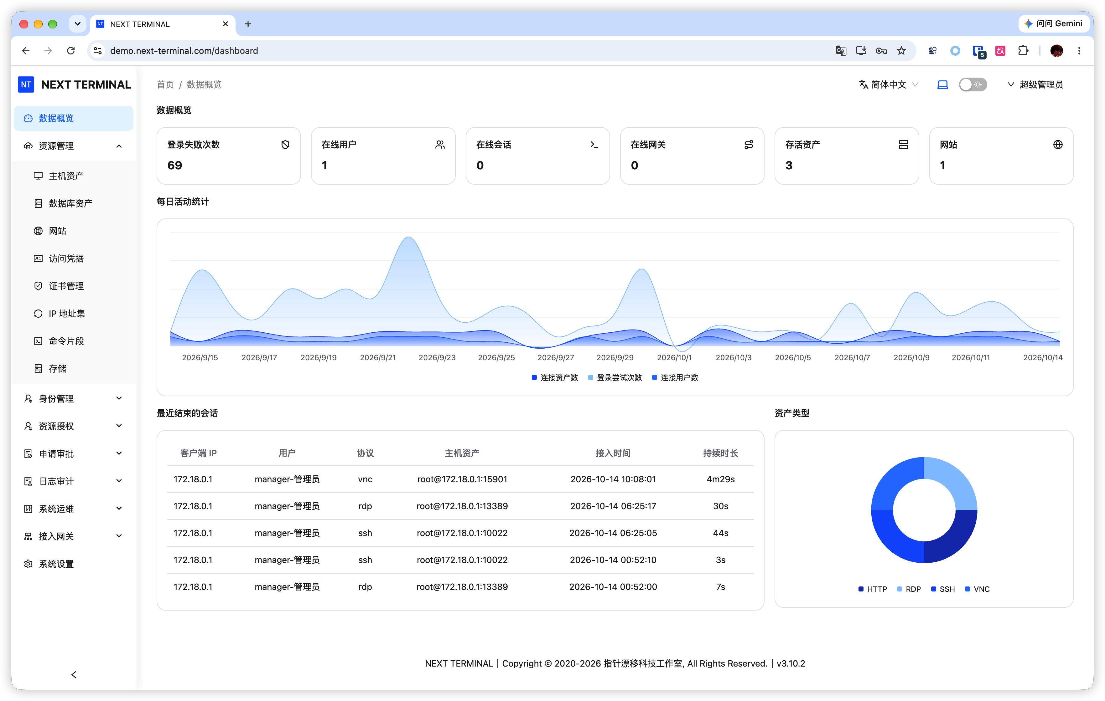 Next Terminal dashboard